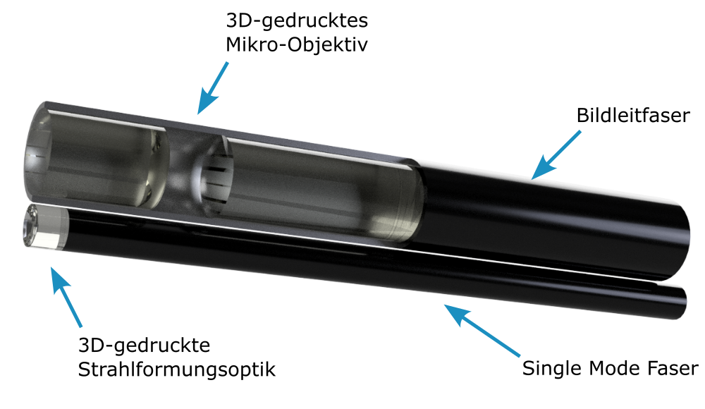 CAD Visualisierung der Optikentwicklung und Integration des Mikro-Endoskops.