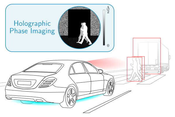 prototyping of mobile holographic imaging